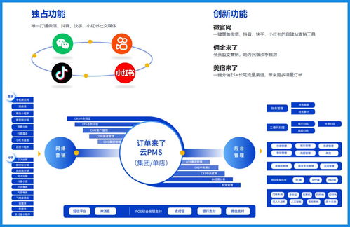 酒店管理房態用什么軟件系統好