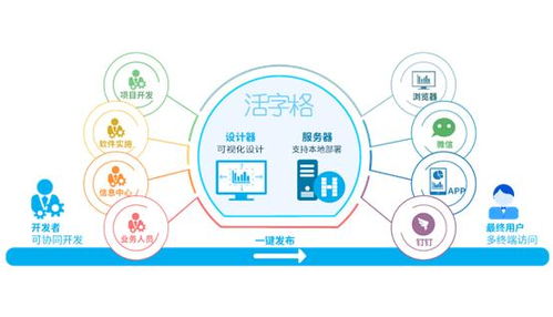 恒工機(jī)械使用活字格定制開發(fā)mes業(yè)務(wù)系統(tǒng),管理效率整體提升
