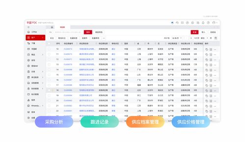 外貿erp 單證 采購 庫存管理 erp外貿業務管理系統 孚盟軟件