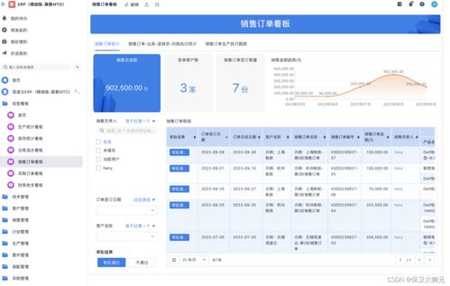 制造業為什么需要erp企業管理軟件