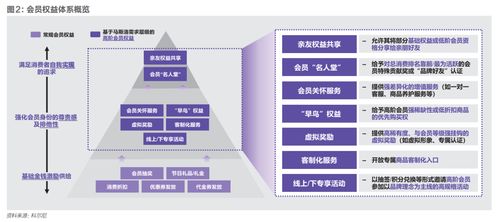 消費(fèi)下行, 留量 掘金