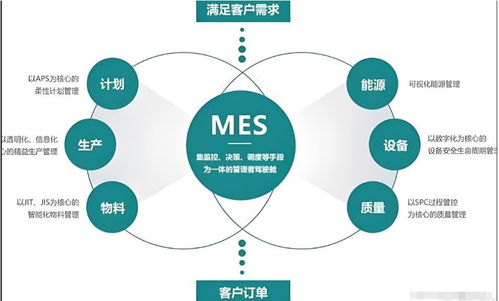 企業選擇mes系統是選擇現成的or定制開發