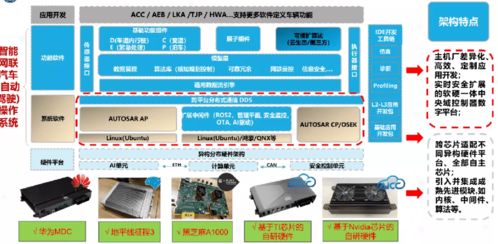 國汽智控尚進 借鑒ict行業經驗 構建智能汽車網絡安全生態體系 中國汽車報