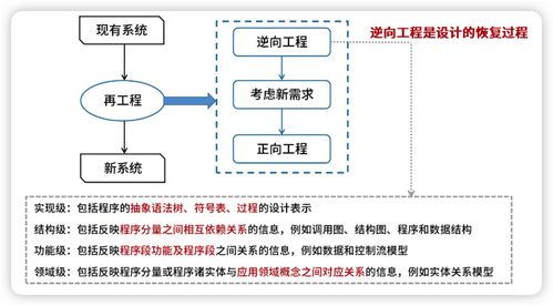 系統(tǒng)架構設計師 軟件工程 1