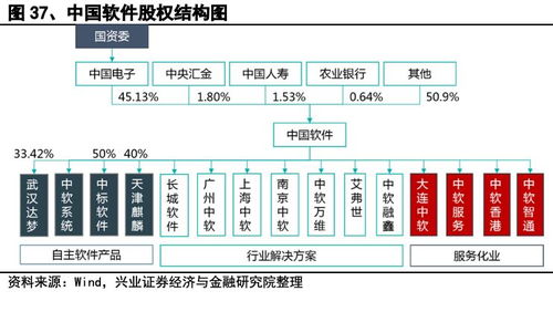 國產(chǎn)操作系統(tǒng)產(chǎn)業(yè)深度解析