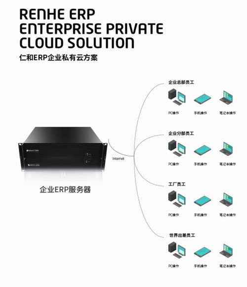 仁和erp軟件2020疫情最佳企業(yè)在線辦公整體解決方案