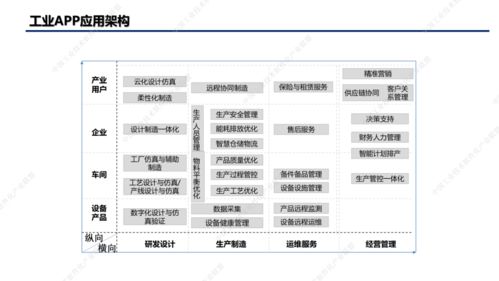 工業(yè)app白皮書(shū) 發(fā)布,鼎捷軟件erp,mes等系統(tǒng)方案獲專業(yè)推薦