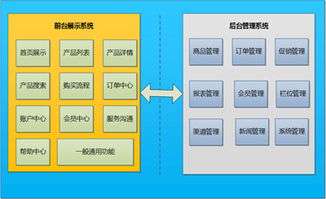 erp電商 sap代理商 電子商務(wù)erp價格及規(guī)格型號